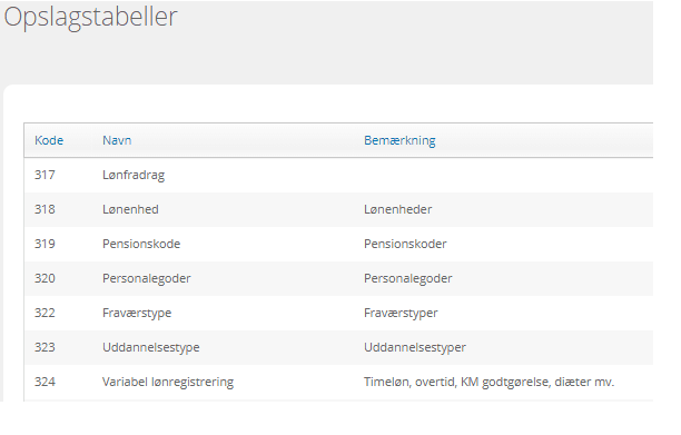 laopslagstabeller.png